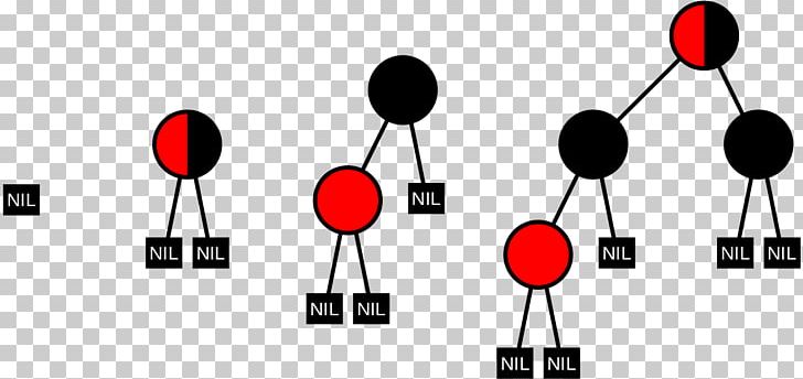 AVL Tree Red–black Tree Data Structure Search Tree PNG, Clipart, Abstract Data Type, Abstraction, Avl Tree, Binary Search Tree, Binary Tree Free PNG Download