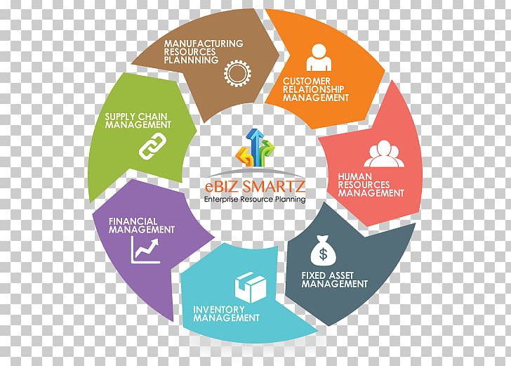Engineering Design Process Business Process New Product Development PNG, Clipart, Area, Brand, Circle, Communication, Customer Free PNG Download