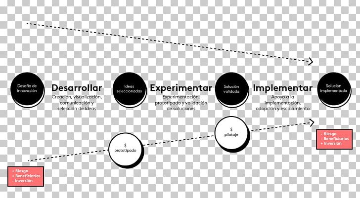 Government Laboratory Methodology Innovation PNG, Clipart, Brand, Circle, David A Kolb, Diagram, Experiment Free PNG Download