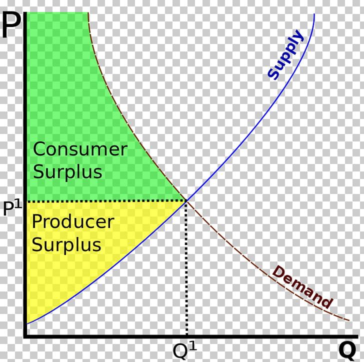 Tax Revenue Deadweight Loss Production Demand Curve PNG, Clipart, Angle, Area, Circle, Consumer, Deadweight Loss Free PNG Download