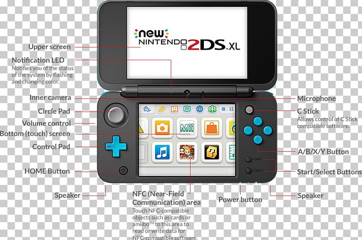 Wii Nintendo 3DS XL New Nintendo 2DS XL PNG, Clipart, Brand, Electronic Device, Gadget, Game Controller, Media Free PNG Download
