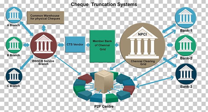 Cheque Truncation System Cheque Clearing PNG, Clipart, Bank, Branch, Brand, Cheque, Cheque Clearing Free PNG Download