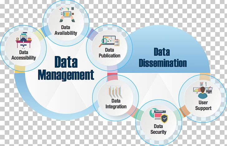 Data Management Data Dissemination Organization PNG, Clipart, Brand, Business, Circle, Communication, Data Free PNG Download