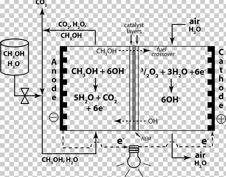 Alkaline Fuel Cell Fuel Cells Direct Methanol Fuel Cell Anion Exchange Membrane PNG, Clipart, Alkaline Battery, Alkaline Fuel Cell, Angle, Area, Black And White Free PNG Download