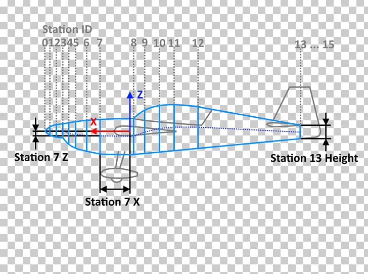 airfoil database aircraft uiuc