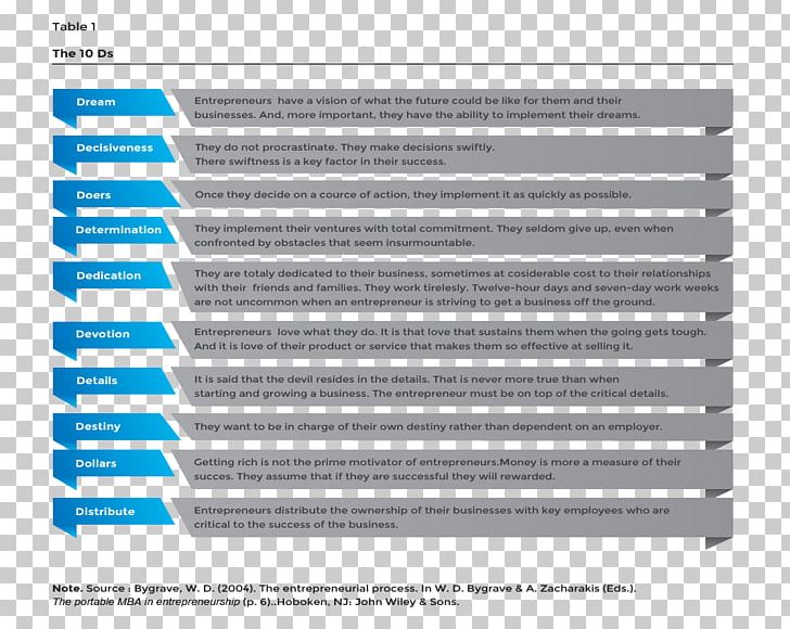 The Portable MBA In Entrepreneurship Research Business PNG, Clipart, Analysis, Article, Brand, Business, Chart Free PNG Download