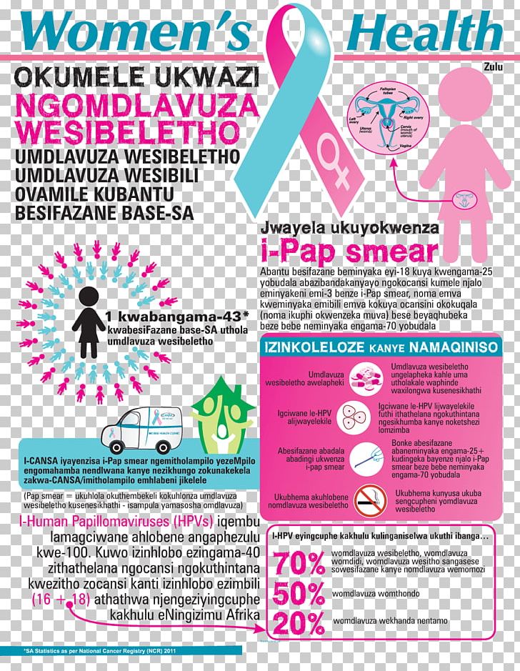 Cervical Cancer Human Papillomavirus Infection Pap Test Cervical Screening PNG, Clipart,  Free PNG Download