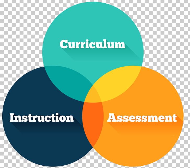 Curriculum & Instruction Educational Assessment School PNG, Clipart, Assessment For Learning, Brand, Circle, Communication, Curriculum Free PNG Download