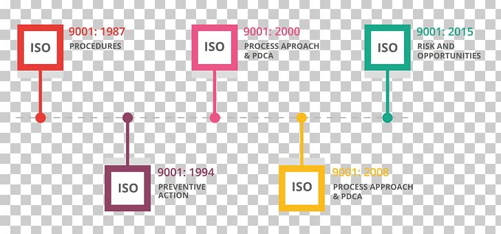 Infographic Template Computer Software Timeline Photoshop Plugin PNG, Clipart, Angle, Area, Brand, Business, Computer Software Free PNG Download