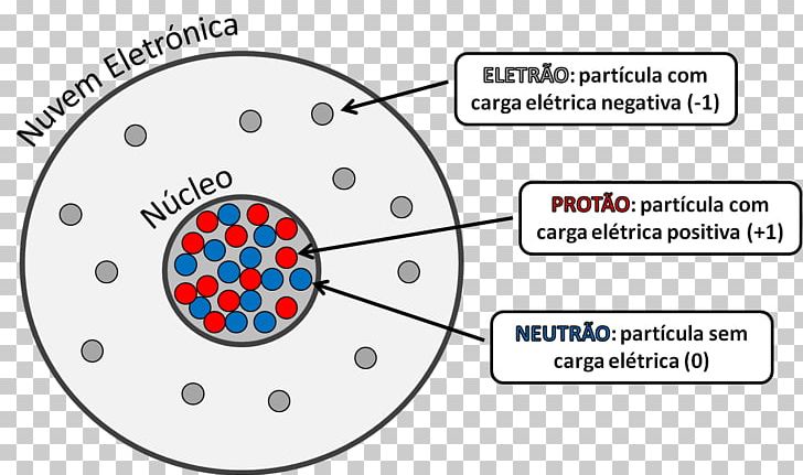 Atomic Physics Particle Physics Spallation Neutron Source PNG, Clipart, Atom, Atomic Nucleus, Atomic Physics, Chemical Physics, Chemistry Free PNG Download