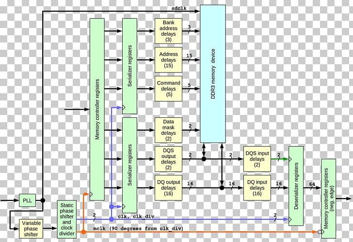 circuit diagram field programmable gate array wiring diagram 2 channel amp 3 speakers nrl global ocean prediction system