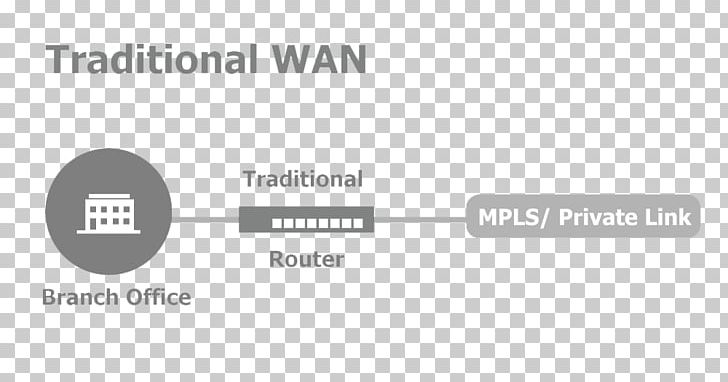 Wide Area Network SD-WAN Router Software-defined Networking Computer Network PNG, Clipart, Angle, Bandwidth, Brand, Cloud Computing, Computer Network Free PNG Download
