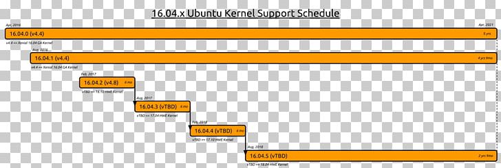 Ubuntu 16.04: Praxiswissen Für Ein PNG, Clipart, Angle, Area, Ask Ubuntu, Brand, Computer Servers Free PNG Download