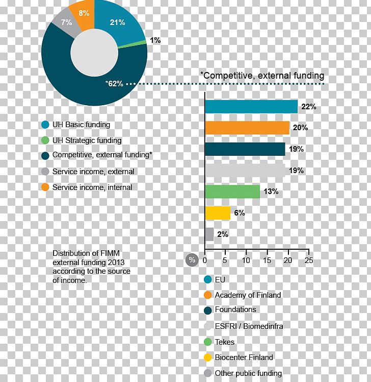 Web Page Organization Brand PNG, Clipart, Annual Report, Area, Art, Brand, Diagram Free PNG Download