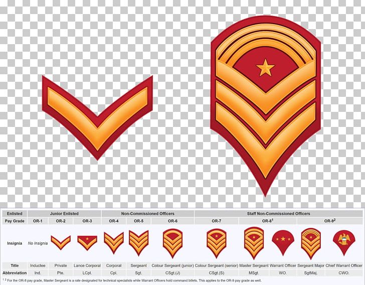 Military Rank United States Army Enlisted Rank Insignia PNG, Clipart, Air Force, Area, Army, Brand, Chevron Free PNG Download