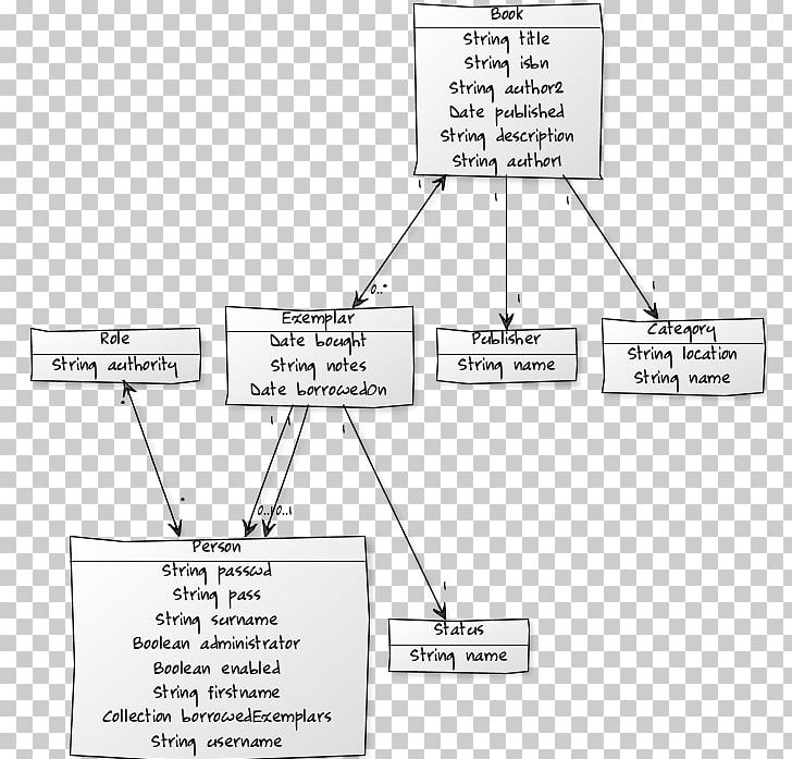 Class Diagram Domain Model Unified Modeling Language PNG, Clipart, Angle, Area, Black And White, Class, Class Diagram Free PNG Download