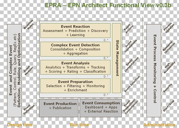 Paper Line Reference Architecture Font PNG, Clipart, Area, Art, Line, Material, Paper Free PNG Download