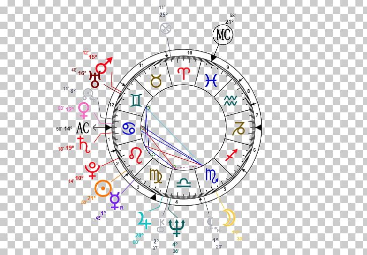Horoscope Natal Astrology House Birth PNG, Clipart, Angle, Aquarius, Area, Astrological Sign, Astrology Free PNG Download