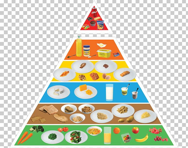 Nutrient Food Pyramid Healthy Diet Eating PNG, Clipart, Area, Atkins Diet, Carbohydrate, Christmas Decoration, Christmas Ornament Free PNG Download