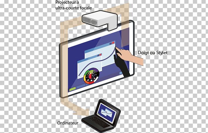 Output Device Interactive Whiteboard Multimedia Projectors Interactivity Computer Software PNG, Clipart, Display Advertising, Dryerase Boards, Electronics, Electronics Accessory, Installation Free PNG Download