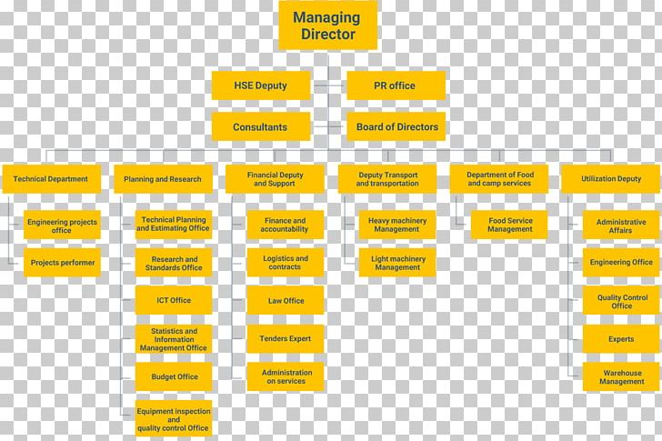 Organizational Chart Sliding Door Diagram PNG, Clipart, Afacere, Angle, Area, Brand, Chart Free PNG Download