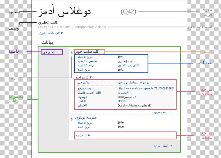 Wikidata Screenshot Database PNG, Clipart, Angle, Area, Computer Program, Data, Database Free PNG Download