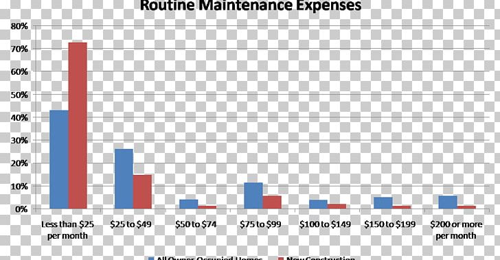 House Maintenance Cost Home Real Estate PNG, Clipart, Area, Blue, Bran, Building, Computer Program Free PNG Download