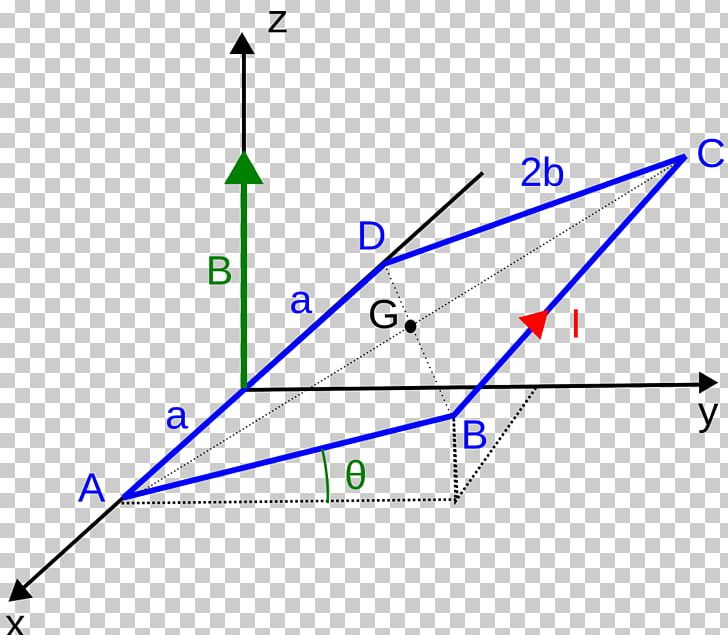 Magnetic Field Magnetism Force De Laplace Magnetostatics Electric Current PNG, Clipart, Angle, Ants, Area, Circle, Diagram Free PNG Download