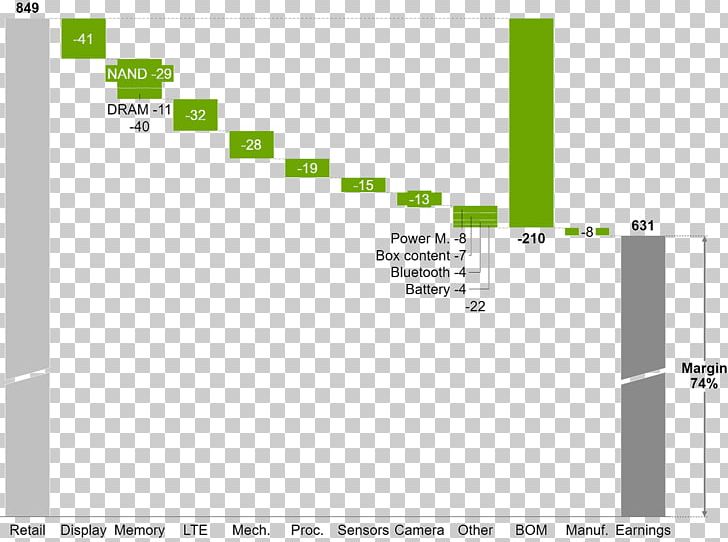 Waterfall Chart Think-cell Diagram Gantt Chart PNG, Clipart, Angle, Area, Brand, Chart, Computer Software Free PNG Download