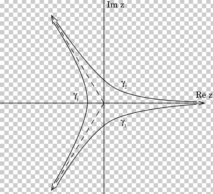Airy Function Riemann Zeta Function Confluent Hypergeometric Function PNG, Clipart, Airy, Airy Function, Angle, Area, Circle Free PNG Download