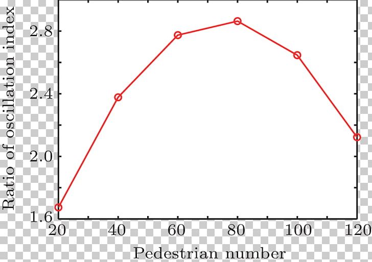 Proton Nuclear Magnetic Resonance Triangle Area Thermogravimetric Analysis PNG, Clipart, Angle, Area, Circle, Collision Avoidance, Curve Free PNG Download