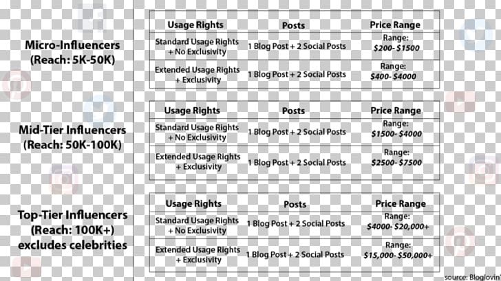 Document Technology Line PNG, Clipart, Area, Document, Electronics, Line, Material Free PNG Download