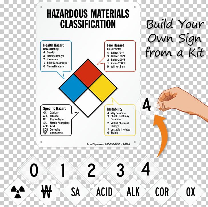 Paper Dangerous Goods NFPA 704 Hazardous Materials Identification System Globally Harmonized System Of Classification And Labelling Of Chemicals PNG, Clipart, Angle, Area, Chemical Substance, Dangerous Goods, Diagram Free PNG Download