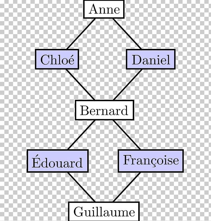 Line Angle Point Diagram PNG, Clipart, Angle, Area, Art, Diagram, Line Free PNG Download