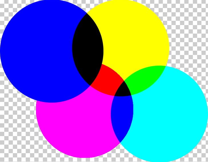 Light Blue-green Color Mixing PNG, Clipart, Area, Blue, Bluegreen, Circle, Cmyk Color Model Free PNG Download