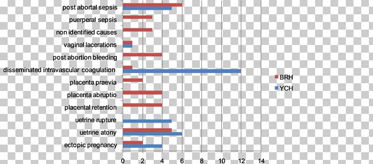 Maternal Death Maternal Mortality Ratio Obstetrics And Gynaecology Maternal Health Mortality Rate PNG, Clipart, Angle, Blue, Brand, Death, Diagram Free PNG Download