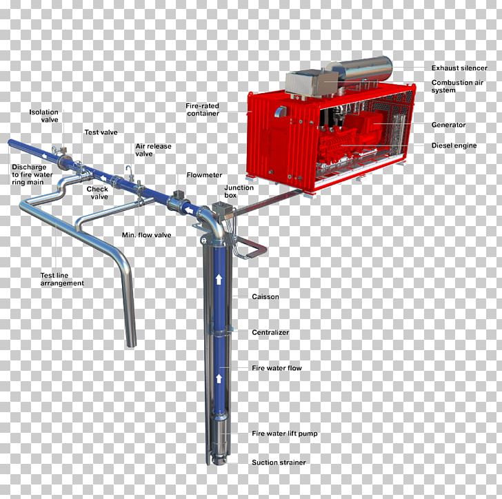 Submersible Pump Fire Pump Axial-flow Pump Electricity PNG, Clipart, Angle, Artificial Lift, Axialflow Pump, Diesel Generator, Electric Generator Free PNG Download