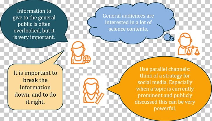 Human Behavior Conversation Material Font PNG, Clipart, Area, Art, Assess, Behavior, Cartoon Free PNG Download