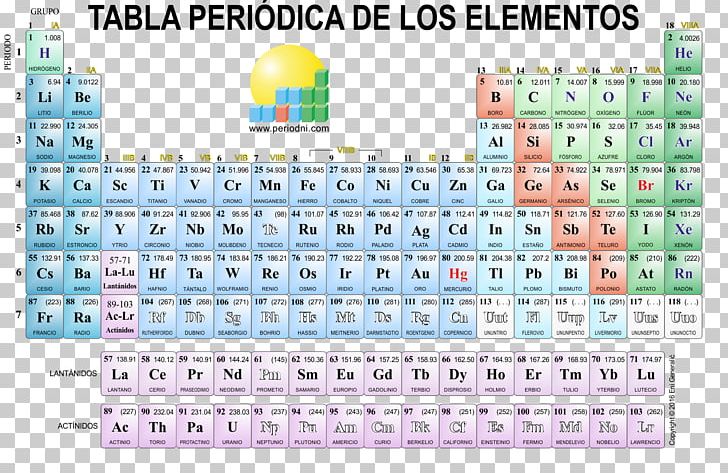 Periodic Table Chemistry Chemical Element Canvas Print PNG, Clipart, Area, Art, Atom, Atomic Mass, Atomic Number Free PNG Download