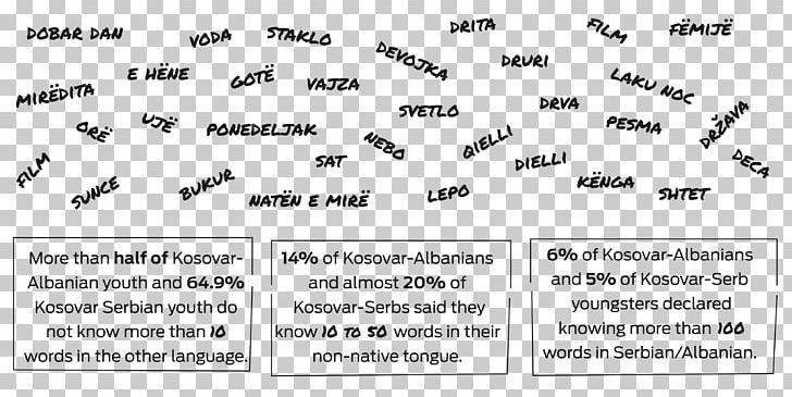 Pristina Pronunciation Language Meaning Albanian PNG, Clipart, Albanian, Angle, Area, Black, Black And White Free PNG Download