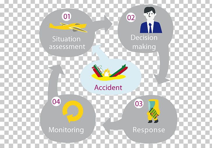 Decision-making Pollution Information Chemical Substance Methodology PNG, Clipart, Afacere, Aftersalesmanagement, Brand, Bulk Cargo, Consumer Free PNG Download