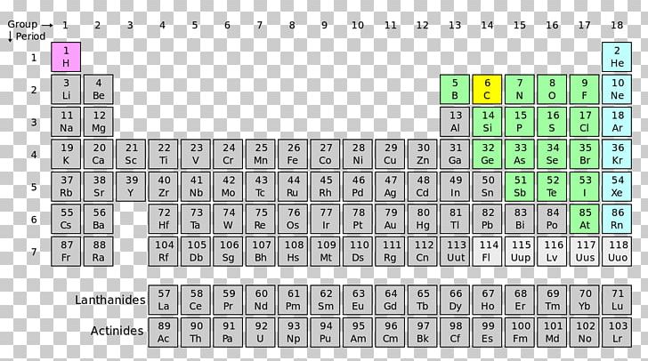 Periodic Table Chemical Element Nonmetal Group Berkelium PNG, Clipart, Angle, Area, Atom, Atomic Number, Brand Free PNG Download