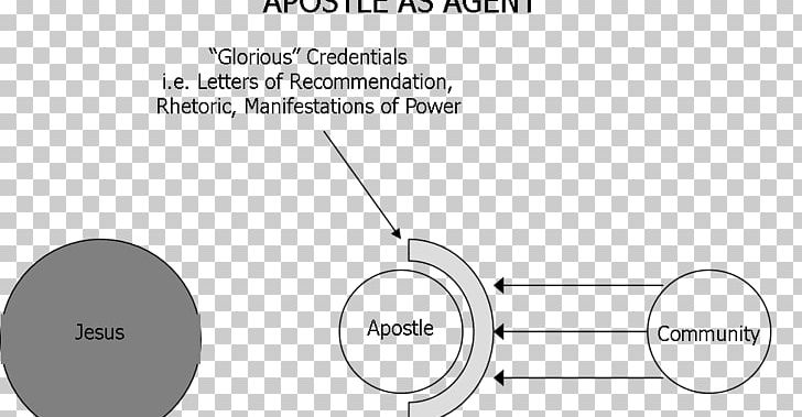 Second Epistle To The Corinthians Apostle Gospel YouTube PNG, Clipart, Angle, Apostle, Area, Atonement, Brand Free PNG Download