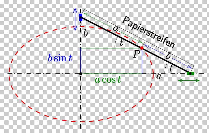 Ellipse Curve Oval Circle Hyperbola PNG, Clipart, Angle, Area, Circle, Cone, Conic Section Free PNG Download