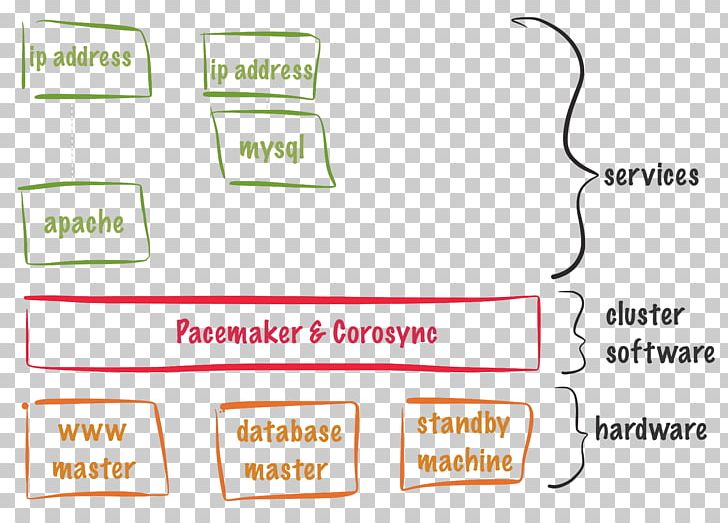 Pacemaker Blog CSDN Transport Layer Security PNG, Clipart, Angle, Area, Blog, Brand, Communication Free PNG Download