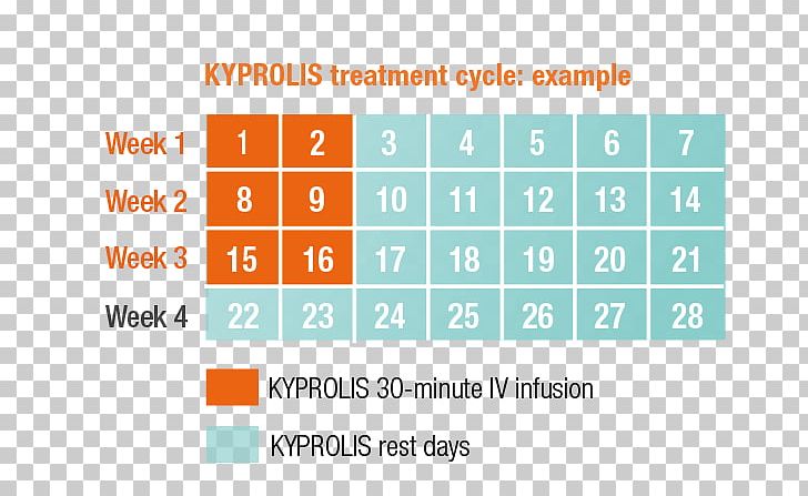 Carfilzomib Multiple Myeloma Therapy Dose Pharmaceutical Drug PNG, Clipart, Adverse Effect, Area, Brand, Cancer, Carfilzomib Free PNG Download