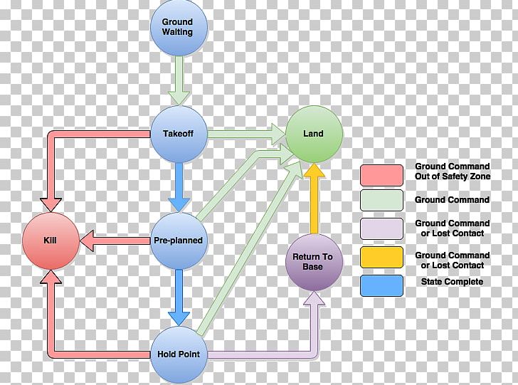 Human Behavior Line Chemistry PNG, Clipart, Aerospace Engineering, Angle, Behavior, Chemistry, Communication Free PNG Download