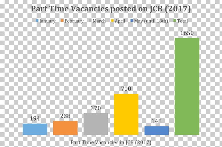 Jobcentre Brunei Information Web Page Statistics Business PNG, Clipart, Angle, Area, Blue, Brand, Brunei Free PNG Download