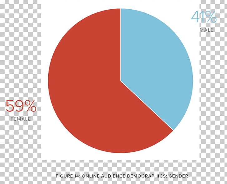 Pie Chart Statistics Crimson Hexagon Social Media Analytics PNG, Clipart,  Free PNG Download