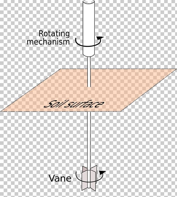 Geotechnical Engineering Shear Strength Soil Direct Shear Test Shear Stress PNG, Clipart, Angle, Diagram, Direct Shear Test, Engineering, Geotech Engineering Inc Free PNG Download